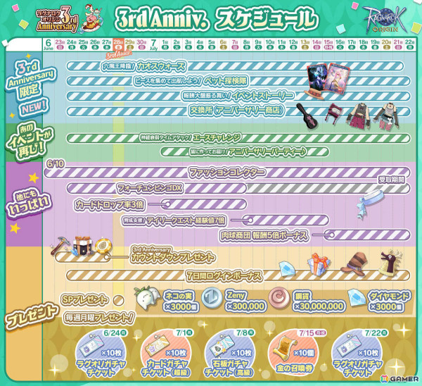 「ラグナロクオリジン」3rd Anniversary 特設サイトがオープン！佐倉おりこ氏によるイラストやイベントスケジュールが公開の画像4