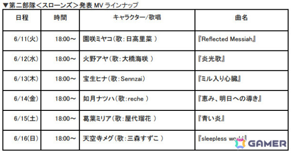 「De:Lithe Last Memories」日高里菜さん、recheさんら6名が歌唱を担当！第二部隊スローンズのキャラソンMVが本日より6日間連続で公開の画像2