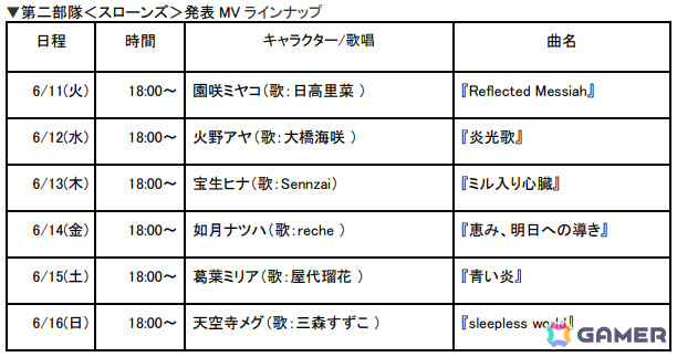 「De:Lithe Last Memories」日高里菜さん、recheさんら6名が歌唱を担当！第二部隊スローンズのキャラソンMVが本日より6日間連続で公開の画像