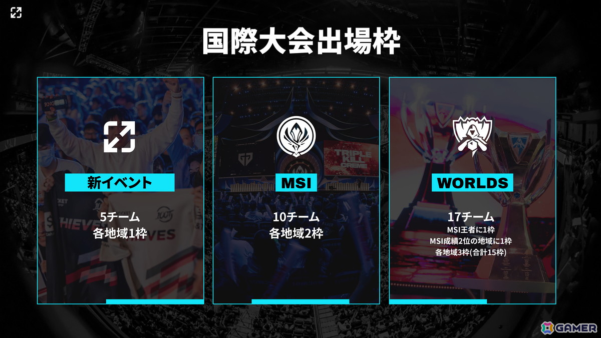 ライアットゲームズ、2025年に導入予定の“LoL Esports”に関するアップデート情報を公開！新たな国際大会やティア1試合向けのゲームモードもの画像