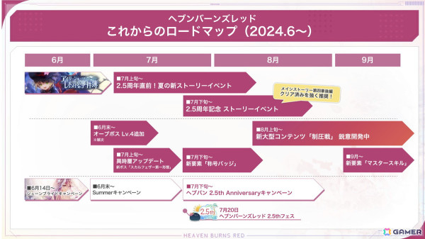 「ヘブバン」でジューンブライドキャンペーンが開催！ドレス姿のSS桜庭星羅とSSシャルロッタが登場の画像12