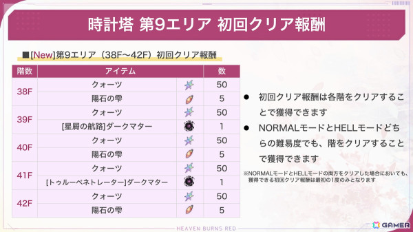 「ヘブバン」でジューンブライドキャンペーンが開催！ドレス姿のSS桜庭星羅とSSシャルロッタが登場の画像9