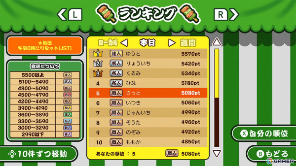パーティアクションゲーム「作って！焼き鳥」がSwitchで6月27日に配信！抜群の焼き加減で高ポイントを狙おうの画像4