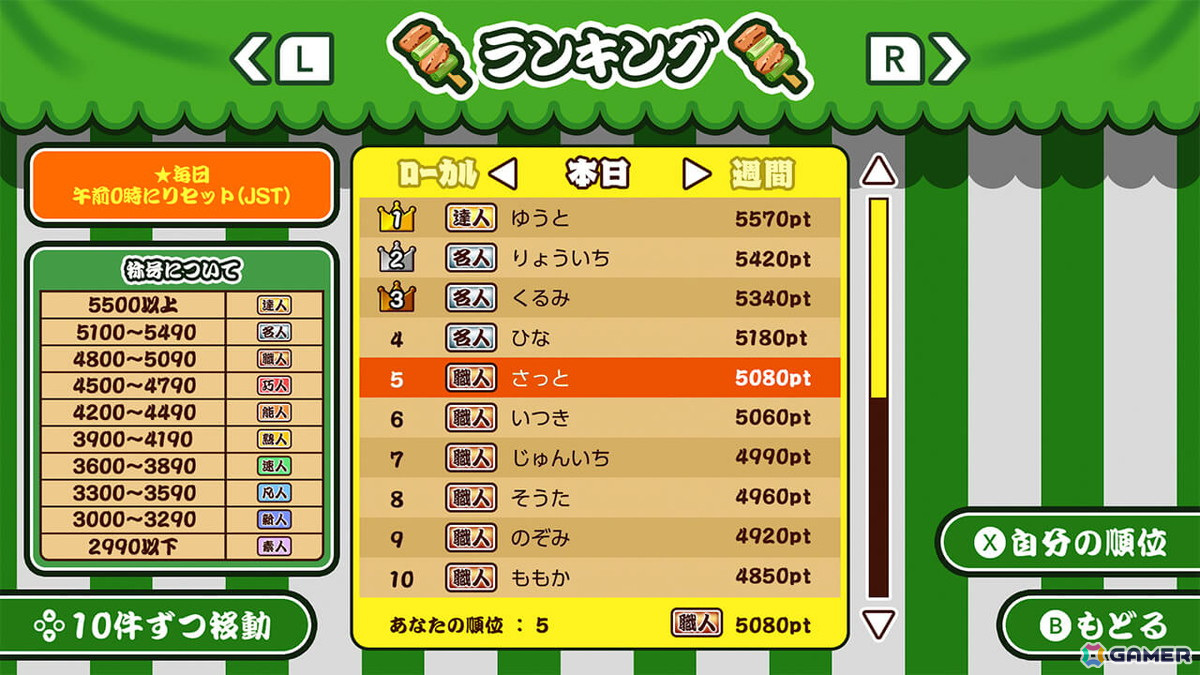 パーティアクションゲーム「作って!焼き鳥」がSwitchで6月27日に配信!抜群の焼き加減で高ポイントを狙おうの画像