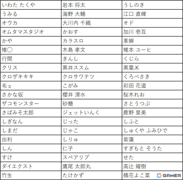 「Pokémon Trading Card Game イラストレーションコンテスト 2024」一次審査の結果が発表！の画像5