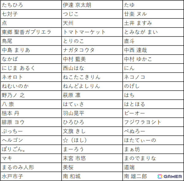 「Pokémon Trading Card Game イラストレーションコンテスト 2024」一次審査の結果が発表！の画像6