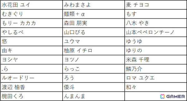 「Pokémon Trading Card Game イラストレーションコンテスト 2024」一次審査の結果が発表！の画像7