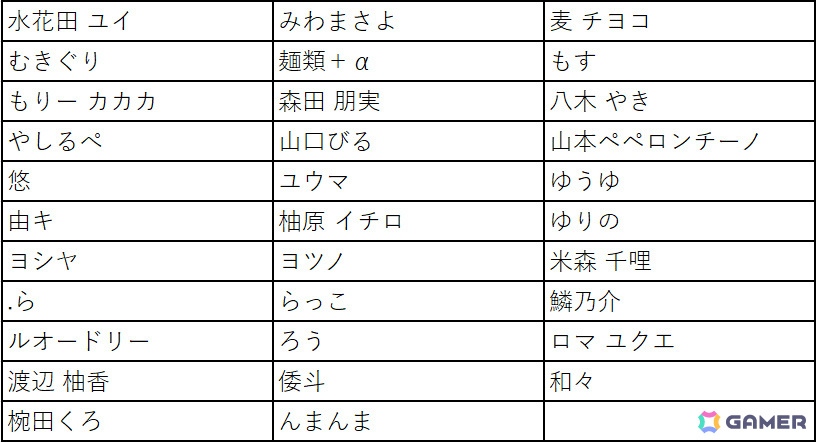 「Pokémon Trading Card Game イラストレーションコンテスト 2024」一次審査の結果が発表！の画像