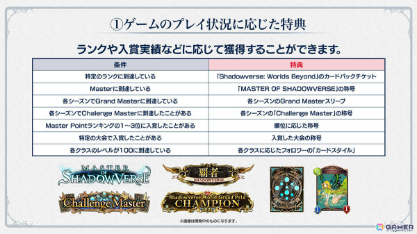 「Shadowverse」8周年を記念して最大140パック無料のキャンペーンやグランプリ「イザベルの8th Anniversary Cup」などが6月17日より実施！の画像12