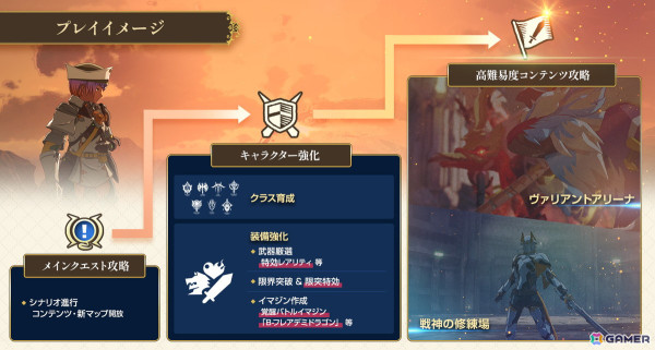 「ブルプロ」1周年記念のプロモーションムービーが公開！特設サイトでは大型アップデート「Beyond」の追加情報もの画像3
