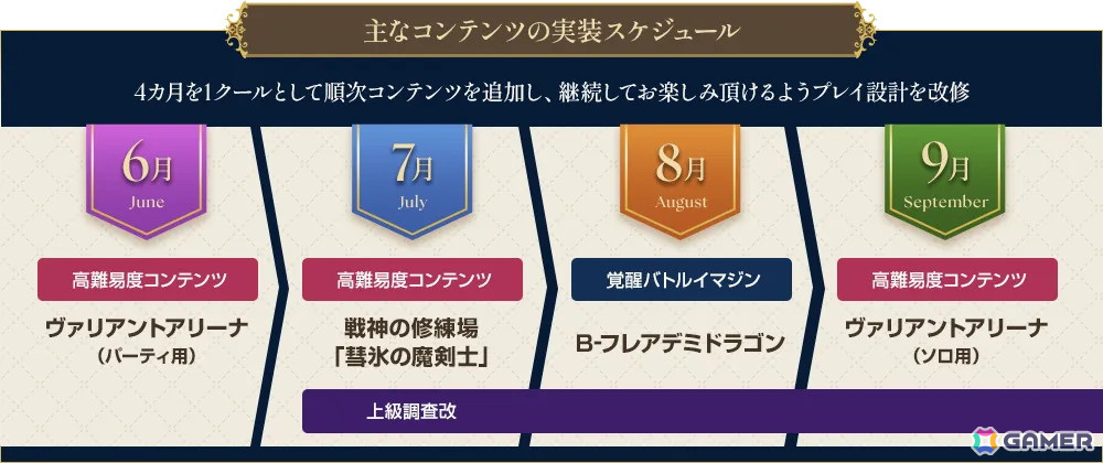 「ブルプロ」1周年記念のプロモーションムービーが公開!特設サイトでは大型アップデート「Beyond」の追加情報もの画像