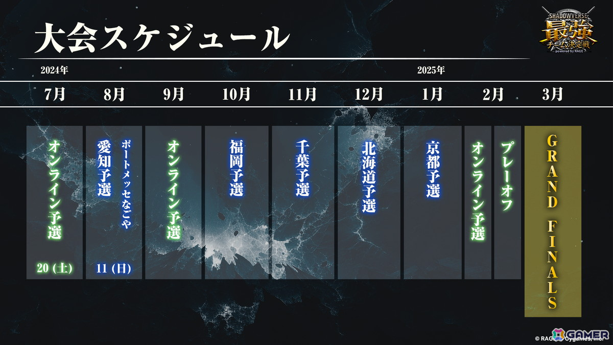 優勝賞金1,500万円!3人1組のチームで争われる「Shadowverse」の新大会「RAGE Shadowverse 最強チーム決定戦」が7月20日に開幕の画像