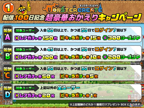 「モンスタークリエイト」で配信100日記念キャンペーンが開始！月末からは「城とドラゴン」とのコラボも開催予定の画像2