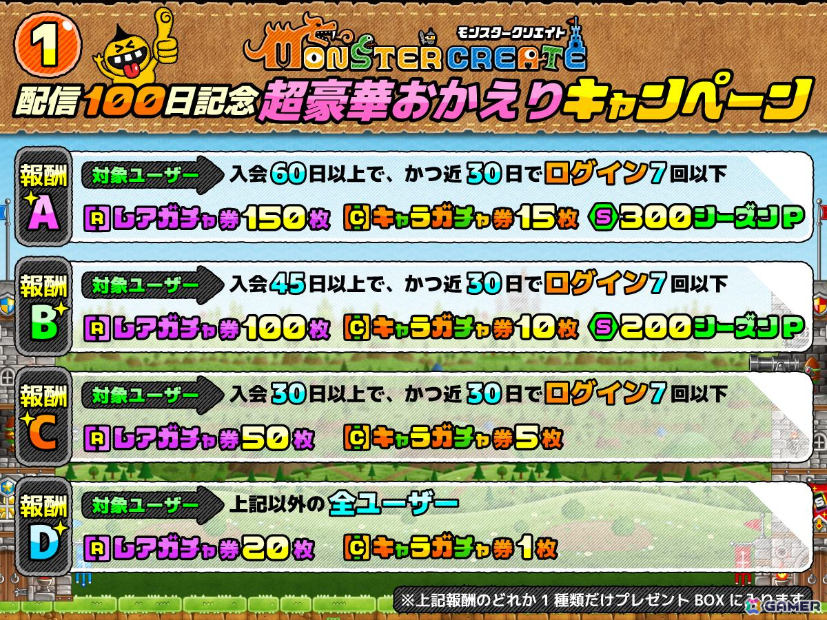 「モンスタークリエイト」で配信100日記念キャンペーンが開始！月末からは「城とドラゴン」とのコラボも開催予定の画像