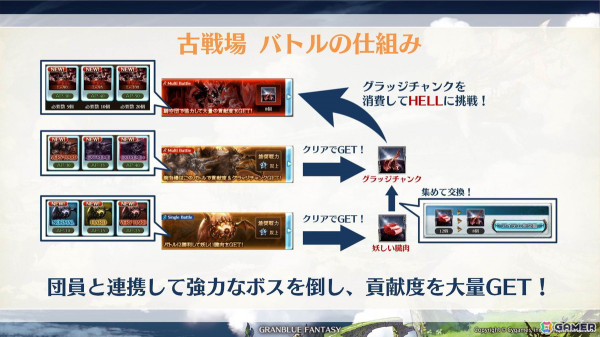 「グラブル」貢献度で見た目が変化する新ジョブスキン「リヴォルヴシーカー・ノヴァ」が登場する「決戦！星の古戦場」が6月21日より開催！の画像1