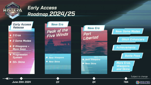 過去、現在、未来にリアルタイムで変化する戦場を舞台にした基本プレイ無料FPS「Histera」のアーリーアクセスが開始！の画像9