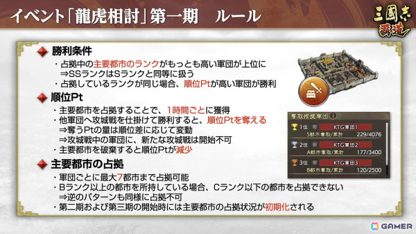 「三國志 覇道」で新たな長期イベント「龍虎相討」が開幕！新LR武将として「大喬」と「藺相如」も参戦の画像3