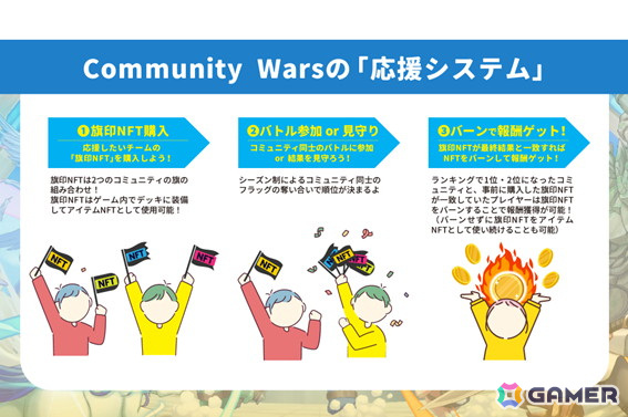 コミュニティ間で競い合うスマホ向けタワーディフェンスWeb3ゲーム「Community Wars」が7月末に配信！既存コミュニティでの参加も可能の画像