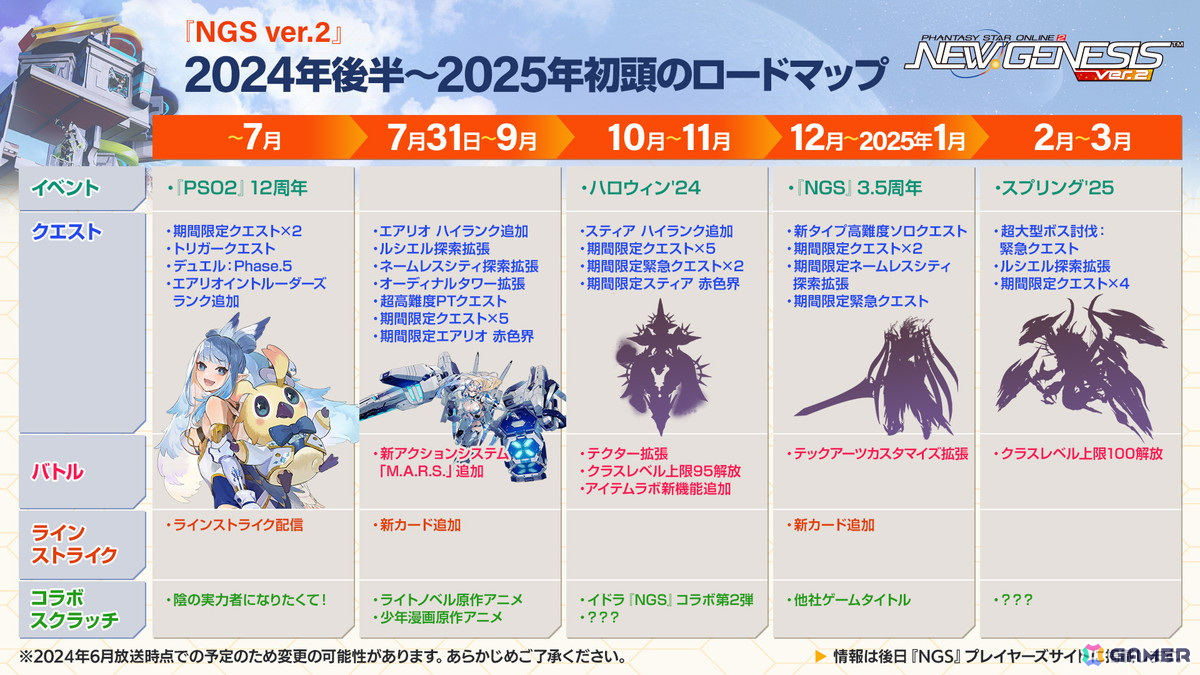 「PSO2 ニュージェネシス」2024年後半～2025年初頭のロードマップや「陰の実力者になりたくて！」「シャングリラ・フロンティア」コラボ情報が公開！の画像