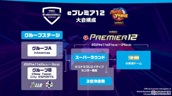 野球eスポーツの頂点を決める「eプレミア12」への出場権をネグレイ選手が獲得！3人目の出場選手が決まる2ndグローバル予選も開催中の画像7