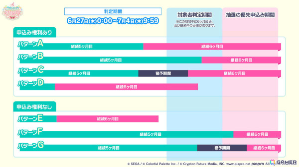 「プロセカ」4周年の感謝祭が9月27日・28日に開催決定！新たに「ブルームフェスティバルガチャ」の開催も発表の画像