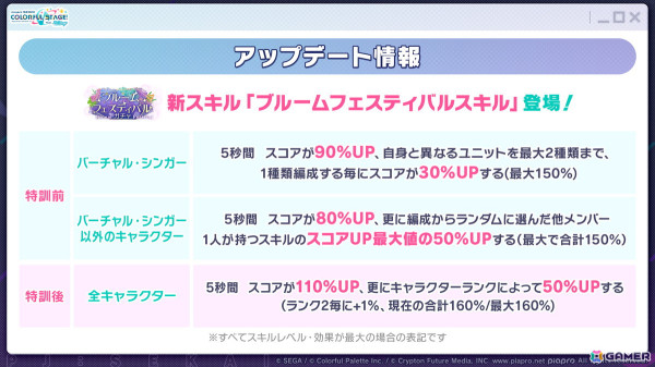 「プロセカ」4周年の感謝祭が9月27日・28日に開催決定！新たに「ブルームフェスティバルガチャ」の開催も発表の画像59