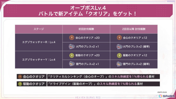 「ヘブバン」にSS「［月が綺麗］白河ユイナ」がユニゾンスタイルとして登場！最大でクォーツ3,000個が獲得できる「Summerキャンペーン ログインボーナス」もの画像10