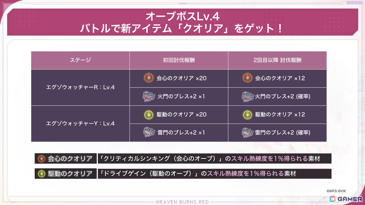 「ヘブバン」にSS「［月が綺麗］白河ユイナ」がユニゾンスタイルとして登場！最大でクォーツ3,000個が獲得できる「Summerキャンペーン ログインボーナス」もの画像