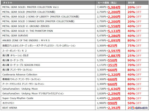 「METAL GEAR SOLID:MASTER COLLECTION Vol.1」や「魂斗羅 オペレーション ガルガ」がお買い得!「KONAMI『サマーセール』」がSteam/Microsoft Storeで開催の画像2