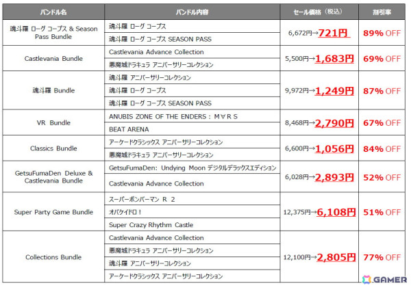 「METAL GEAR SOLID:MASTER COLLECTION Vol.1」や「魂斗羅 オペレーション ガルガ」がお買い得!「KONAMI『サマーセール』」がSteam/Microsoft Storeで開催の画像3