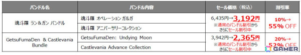 「METAL GEAR SOLID:MASTER COLLECTION Vol.1」や「魂斗羅 オペレーション ガルガ」がお買い得!「KONAMI『サマーセール』」がSteam/Microsoft Storeで開催の画像4