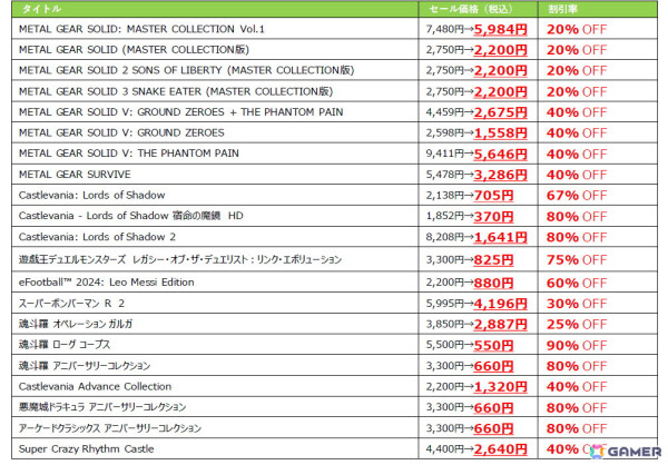 「METAL GEAR SOLID:MASTER COLLECTION Vol.1」や「魂斗羅 オペレーション ガルガ」がお買い得!「KONAMI『サマーセール』」がSteam/Microsoft Storeで開催の画像5