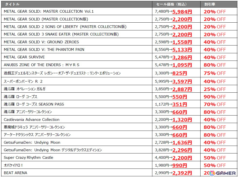 「METAL GEAR SOLID:MASTER COLLECTION Vol.1」や「魂斗羅 オペレーション ガルガ」がお買い得!「KONAMI『サマーセール』」がSteam/Microsoft Storeで開催の画像