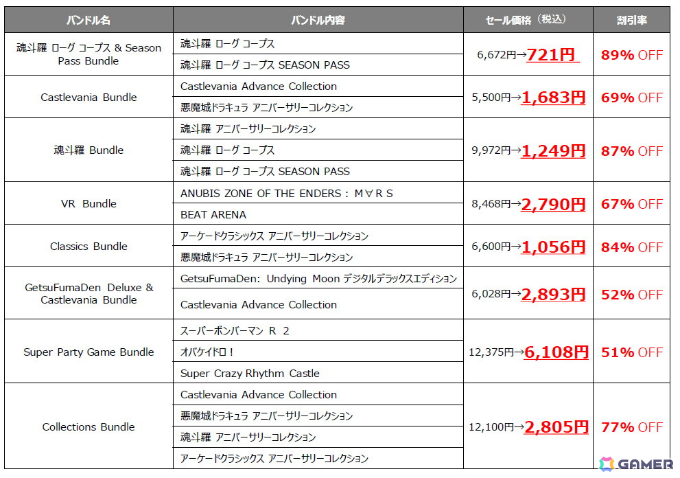 「METAL GEAR SOLID:MASTER COLLECTION Vol.1」や「魂斗羅 オペレーション ガルガ」がお買い得!「KONAMI『サマーセール』」がSteam/Microsoft Storeで開催の画像