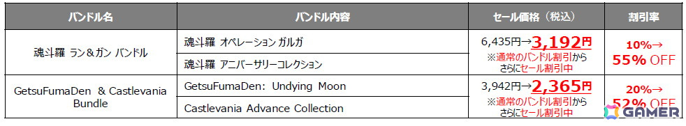 「METAL GEAR SOLID:MASTER COLLECTION Vol.1」や「魂斗羅 オペレーション ガルガ」がお買い得!「KONAMI『サマーセール』」がSteam/Microsoft Storeで開催の画像