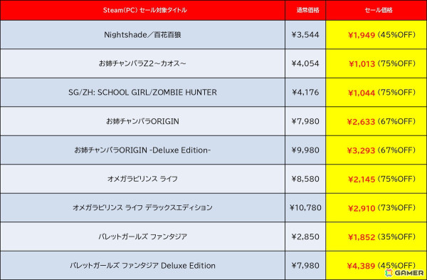 「地球防衛軍」シリーズや「サムライメイデン」などが最大84％OFFに！D3PとDogenzaka LabのPCタイトルを対象にした「SUMMER SALE」が開催の画像