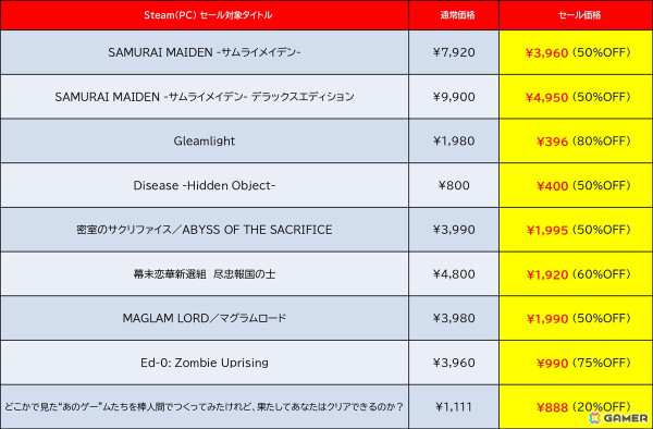 「地球防衛軍」シリーズや「サムライメイデン」などが最大84％OFFに！D3PとDogenzaka LabのPCタイトルを対象にした「SUMMER SALE」が開催の画像