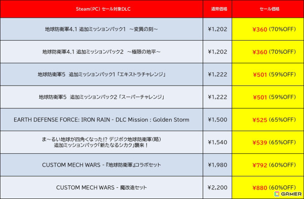 「地球防衛軍」シリーズや「サムライメイデン」などが最大84％OFFに！D3PとDogenzaka LabのPCタイトルを対象にした「SUMMER SALE」が開催の画像