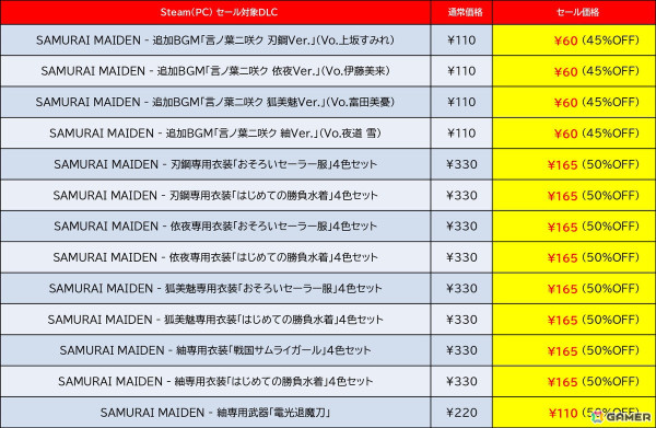 「地球防衛軍」シリーズや「サムライメイデン」などが最大84％OFFに！D3PとDogenzaka LabのPCタイトルを対象にした「SUMMER SALE」が開催の画像
