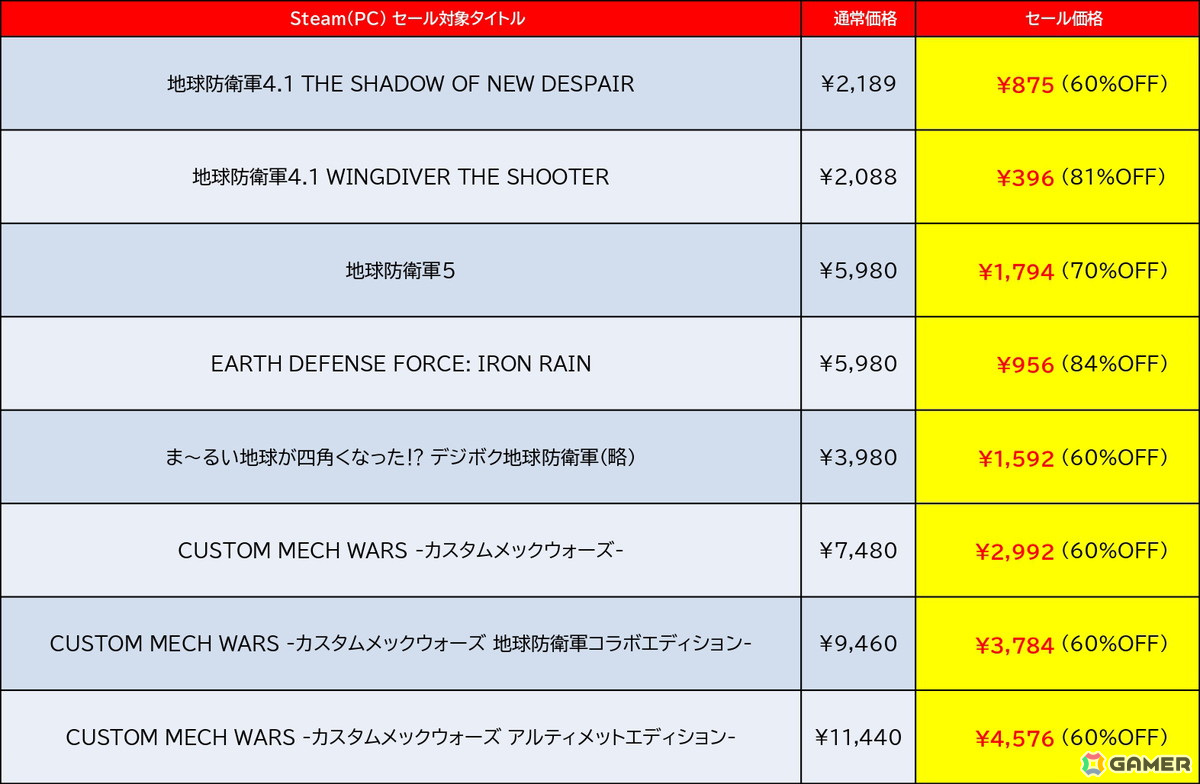 「地球防衛軍」シリーズや「サムライメイデン」などが最大84％OFFに！D3PとDogenzaka LabのPCタイトルを対象にした「SUMMER SALE」が開催の画像2