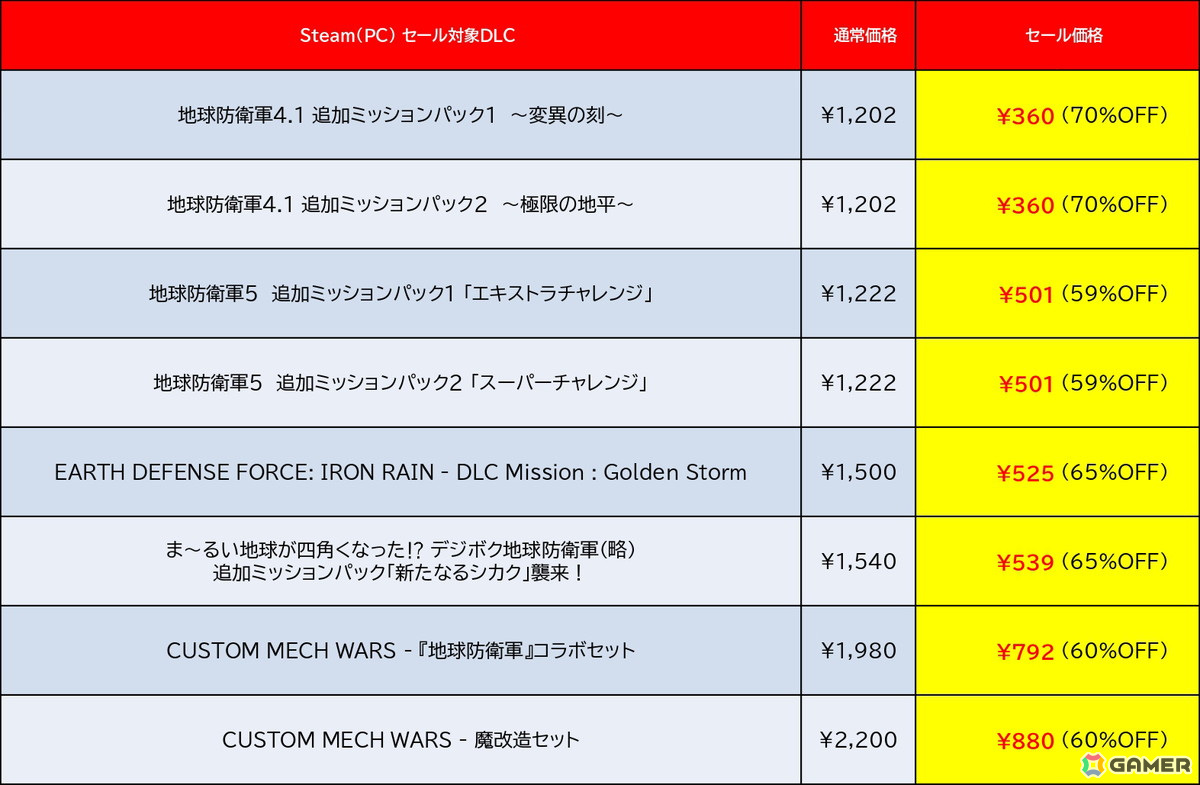 「地球防衛軍」シリーズや「サムライメイデン」などが最大84％OFFに！D3PとDogenzaka LabのPCタイトルを対象にした「SUMMER SALE」が開催の画像5
