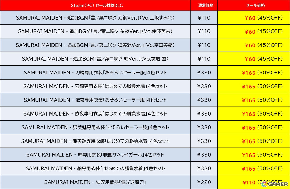 「地球防衛軍」シリーズや「サムライメイデン」などが最大84％OFFに！D3PとDogenzaka LabのPCタイトルを対象にした「SUMMER SALE」が開催の画像6