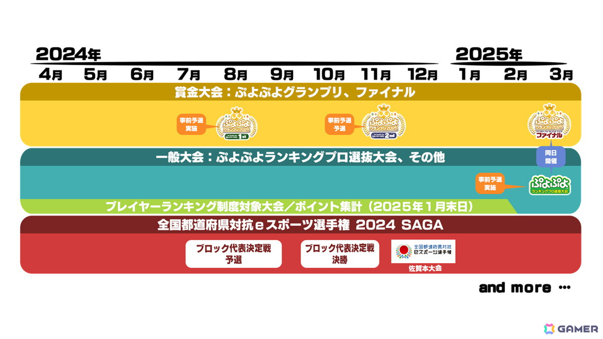 「ぷよぷよ」セガ公式大会2024年度の年間スケジュールが公開！「ぷよぷよグランプリ 2025 1st」は8月4日に開催の画像