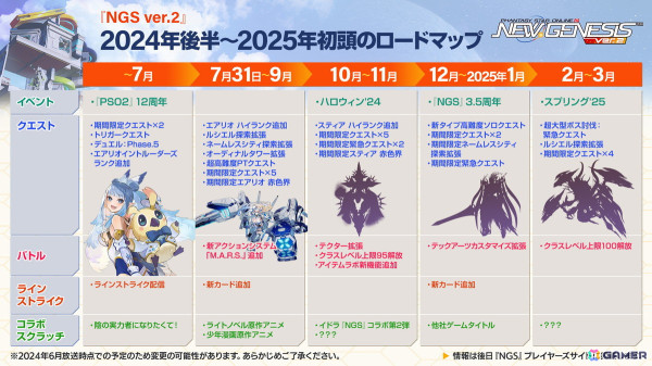 「PSO2 ニュージェネシス」3周年インタビュー！新コンテンツ「ラインストライク」の誕生秘話やさまざまなコラボレーションのこだわりが明かされるの画像14
