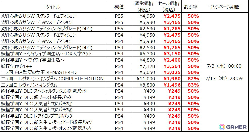 「メガトン級ムサシW」50％OFFセールがPS Storeでもスタート！「コン・バトラーV」「ボルテスV」が3vs3の対戦機能「コロシアムバトル」に参戦の画像