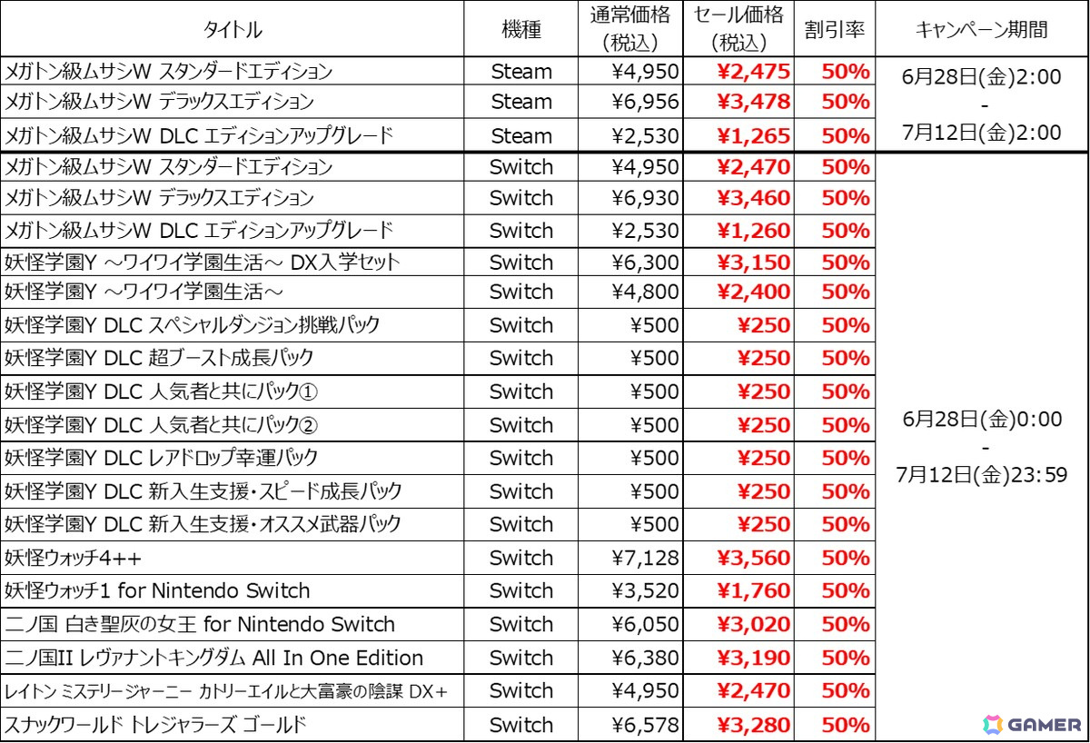 「メガトン級ムサシW」50％OFFセールがPS Storeでもスタート！「コン・バトラーV」「ボルテスV」が3vs3の対戦機能「コロシアムバトル」に参戦の画像