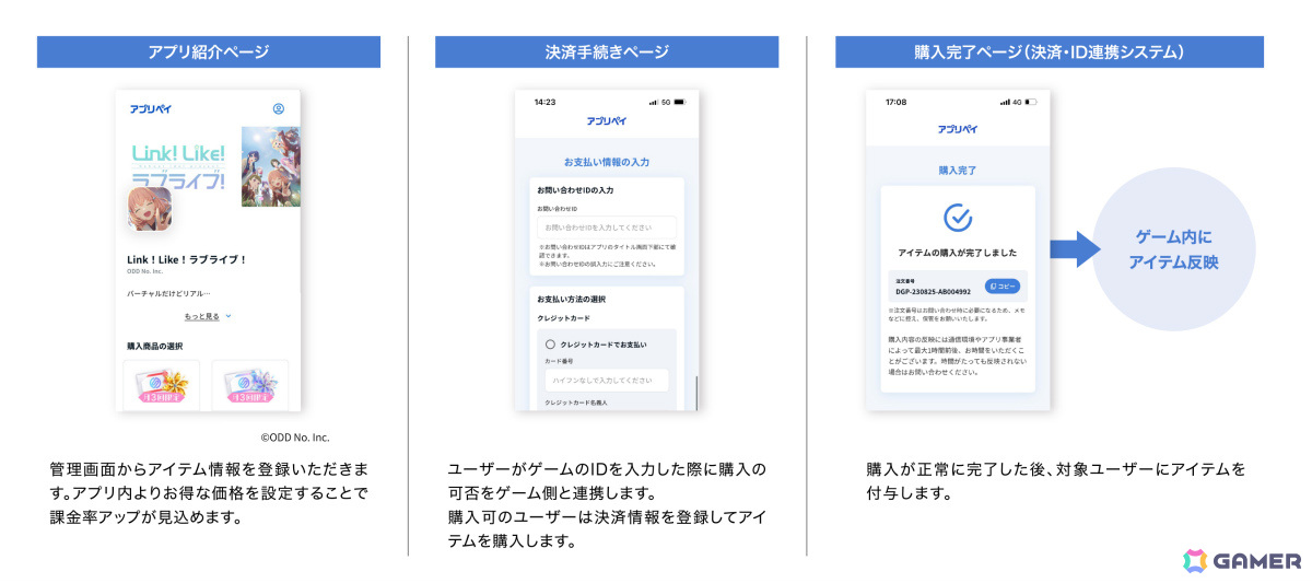 「Link!Like!ラブライブ!」のSIsCaをよりお得に購入できる!アプリ外課金サービス「アプリペイ」に公式Webストアがオープンの画像