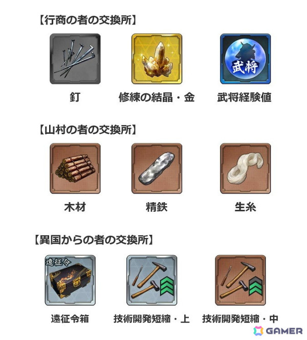 「信長の野望 出陣」で「来訪イベント 第4期 商人」が開催！ログインボーナスやパネルミッションなどの七夕キャンペーンもの画像2