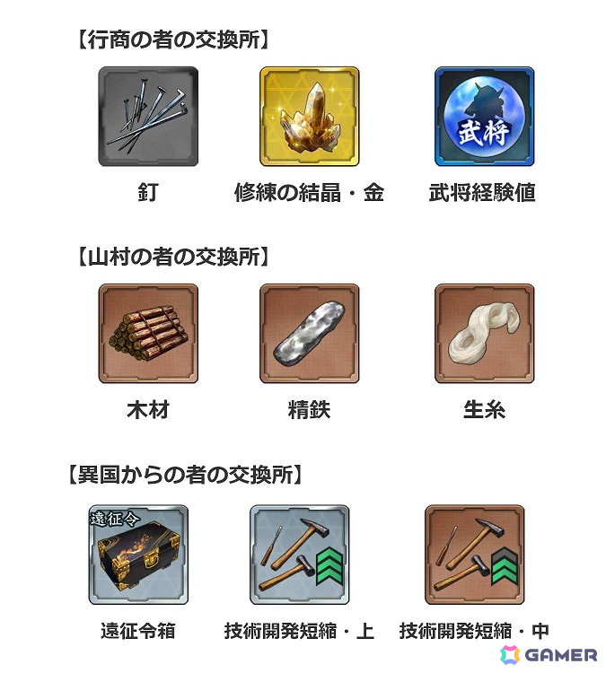 「信長の野望 出陣」で「来訪イベント 第4期 商人」が開催!ログインボーナスやパネルミッションなどの七夕キャンペーンもの画像