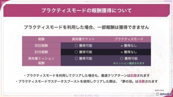 「ヘブバン」でストーリーイベント「Silhouette of Summer Light Square」が開催！水着スタイルのマリとアーデルハイドが登場の画像13